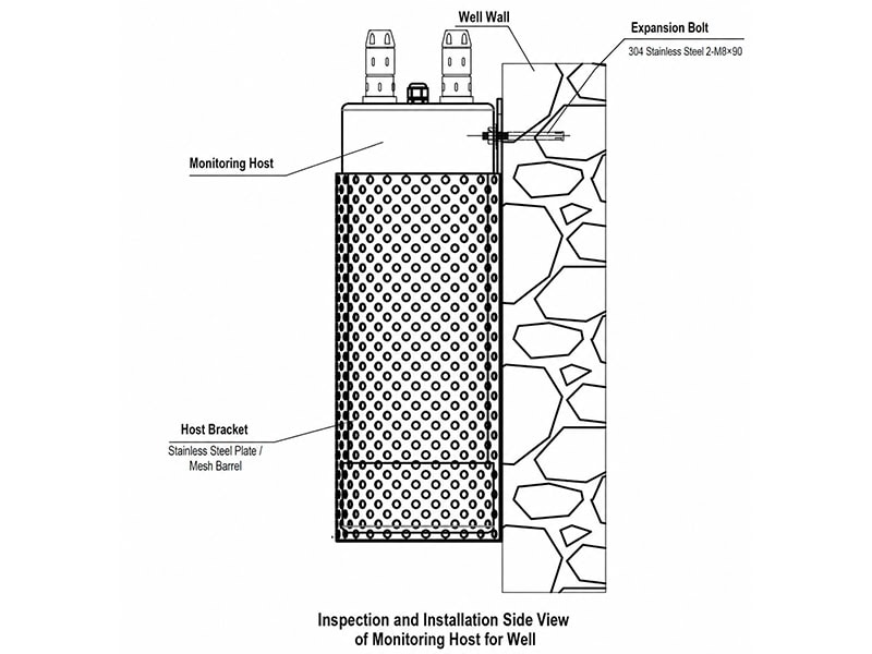 RTU Installation and Protection