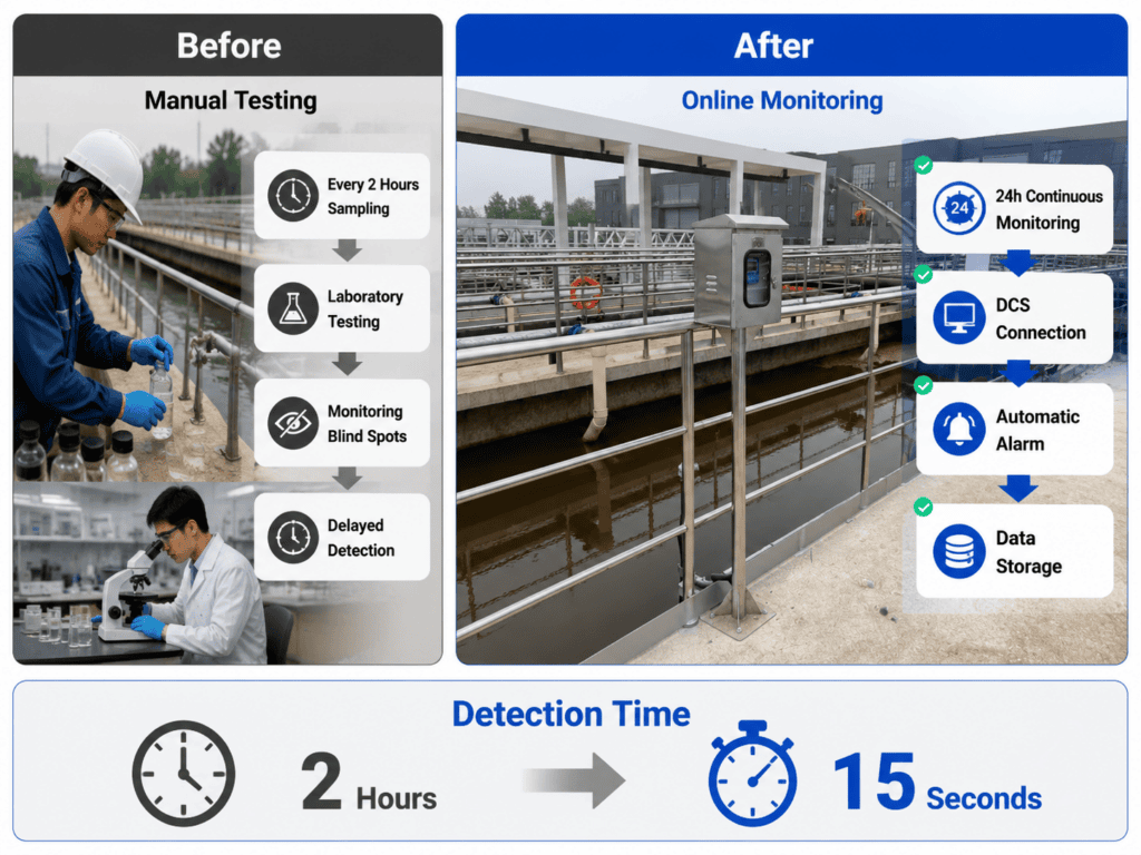 Boiler feed water online turbidity monitoring application case