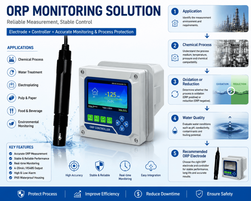 How to choose an ORP electrode