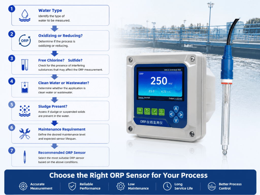 Industrial ORP sensor selection flowchart