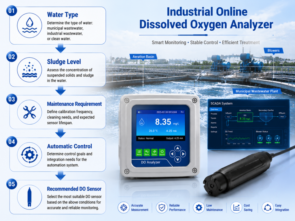 How to choose a dissolved oxygen analyzer